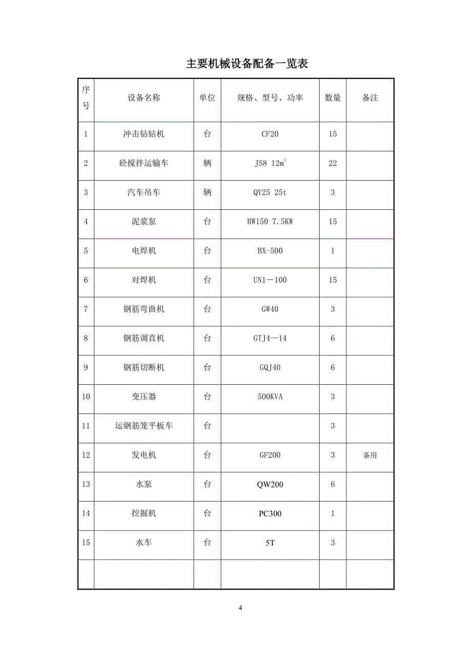 钻孔灌注桩(冲击钻、人工挖孔)_第4页