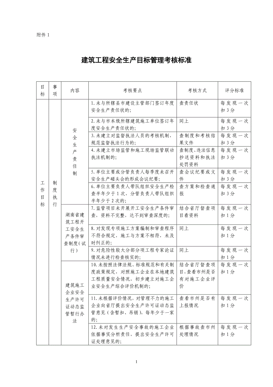 建筑工程安全生产目标管理考核标准_第1页