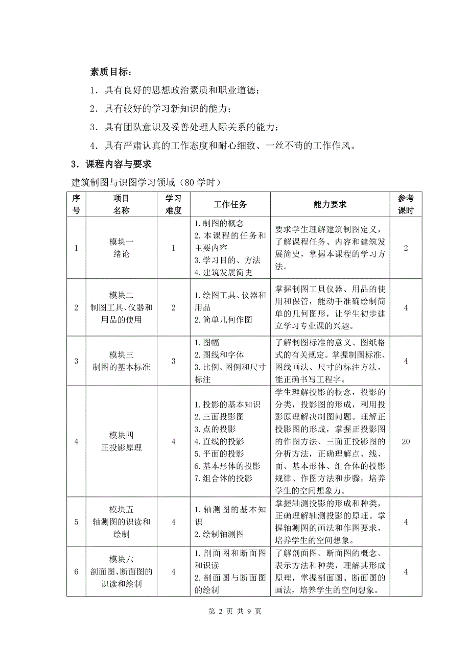 《建筑制图与识图》课程标准_第2页