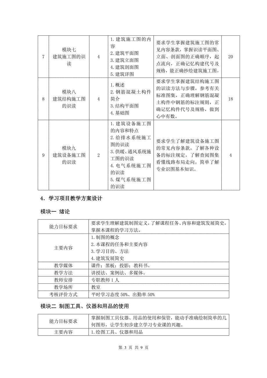 《建筑制图与识图》课程标准_第3页