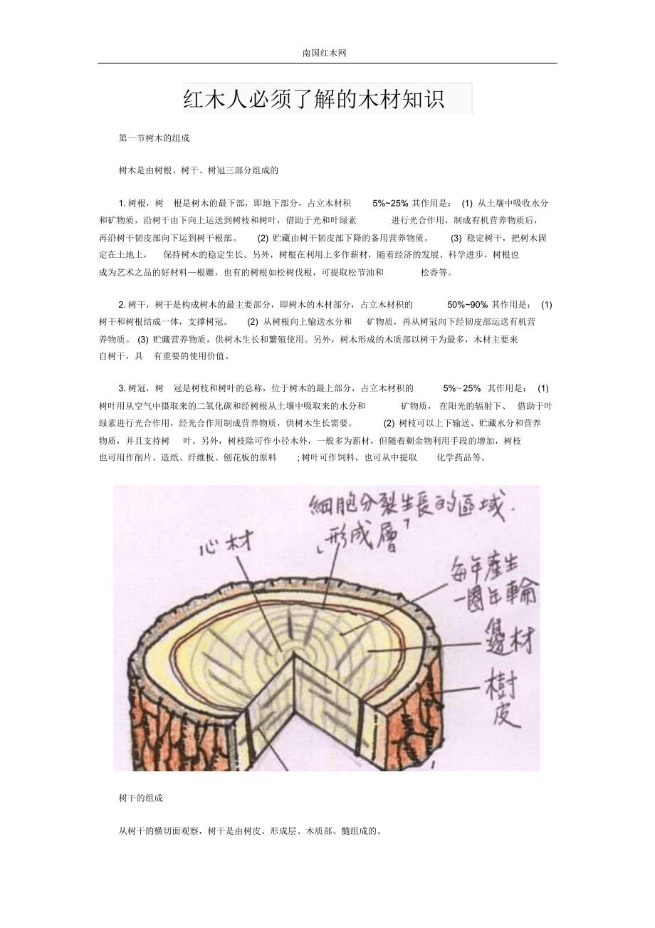 红木人必须了解的木材知识_第1页