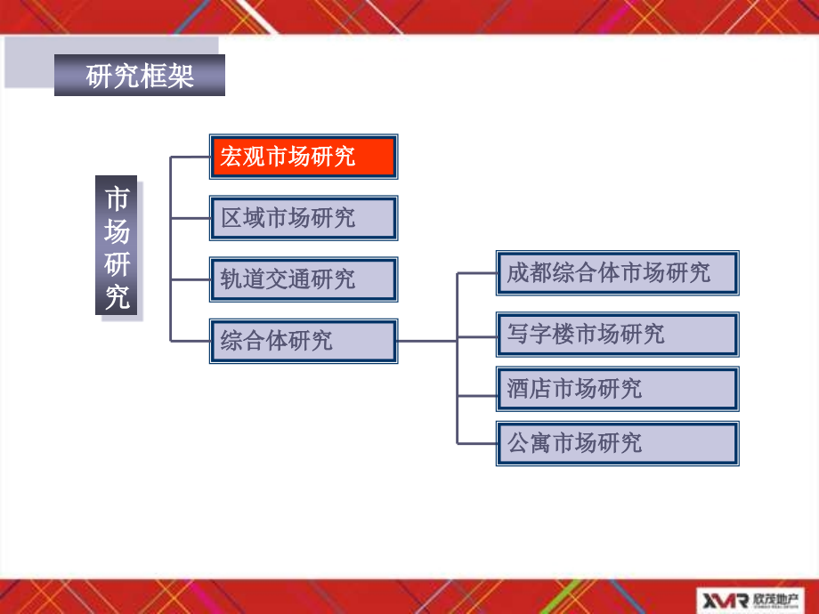 西城首席商业广场市场报告_第3页