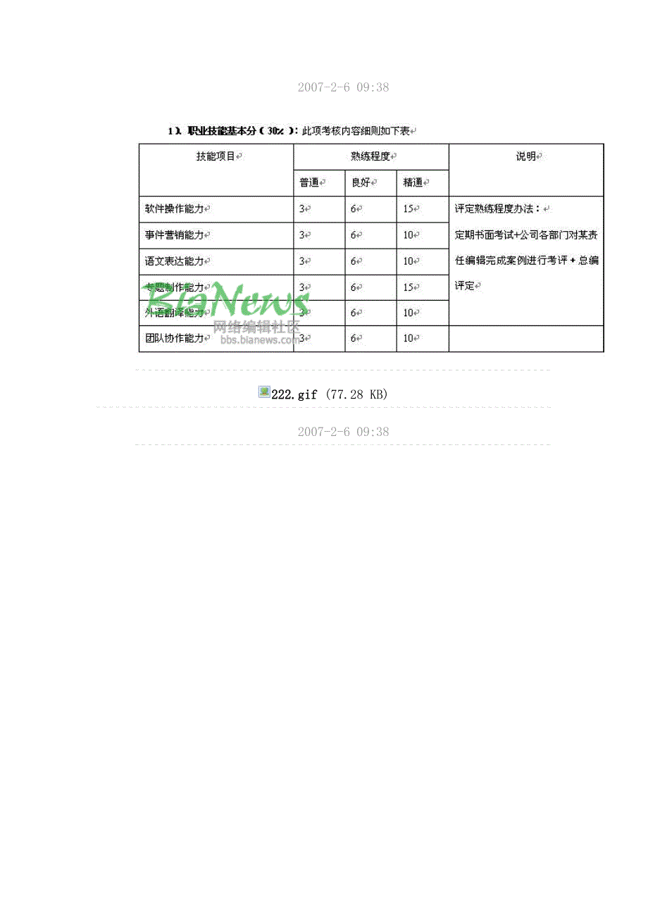 编辑部绩效考核说明_第2页