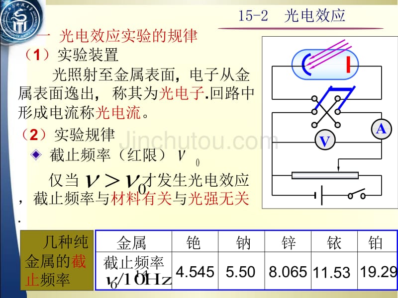 大学物理  光电效应详解_第1页