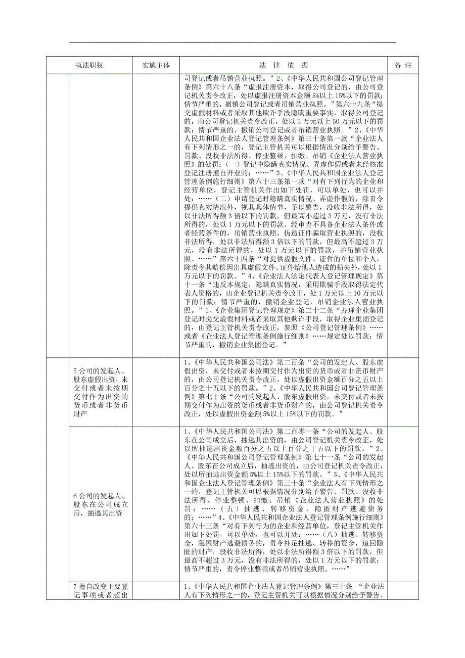 永新县工商局行政执法职权汇编 - 吉安市政府信息公开_第4页