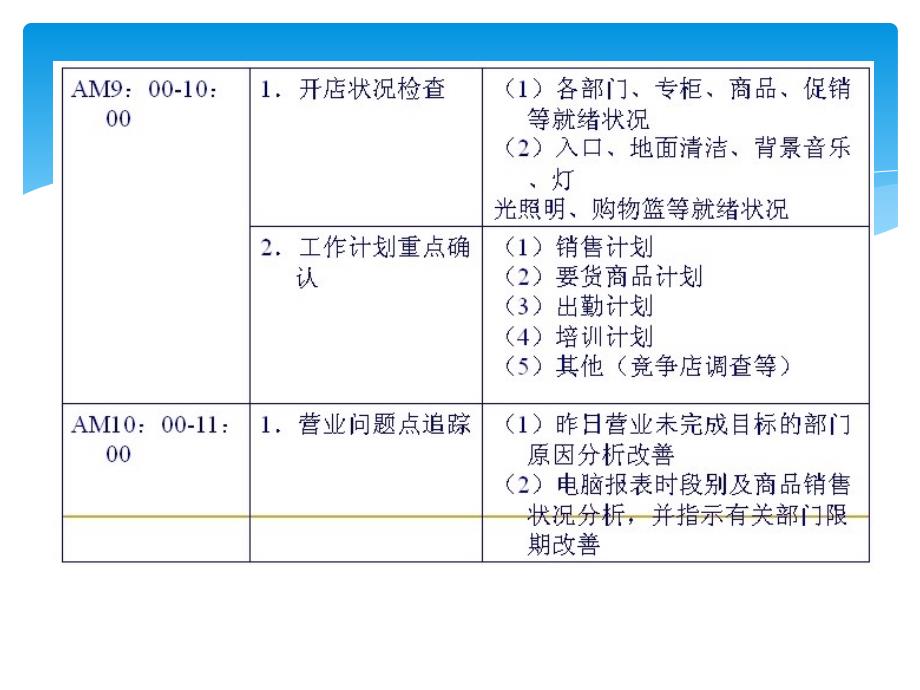 门店基础考核_第4页