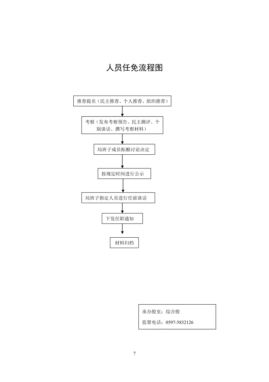 人员奖惩流程图_第2页