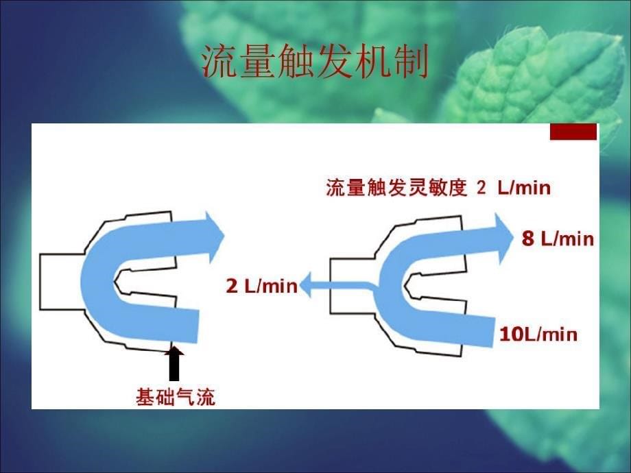 机械通气参数的精细调整_第5页