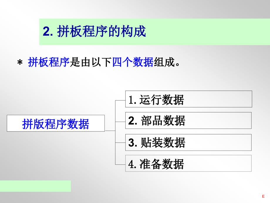 TCM 建立拼板程序_第3页