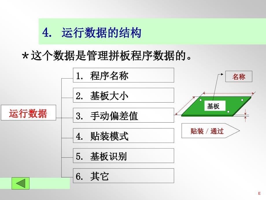 TCM 建立拼板程序_第5页