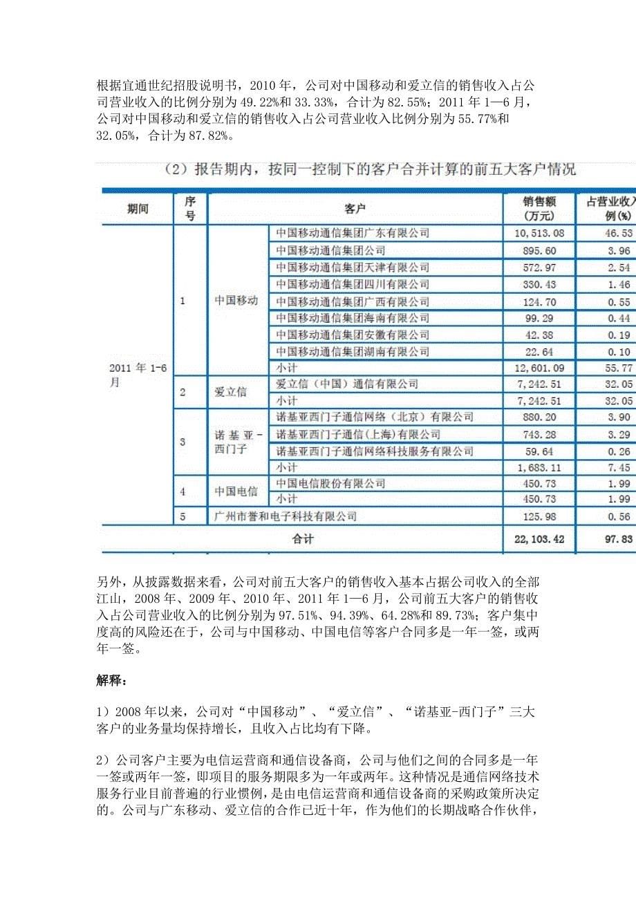 重大客户依赖问题总结(2012)_第5页