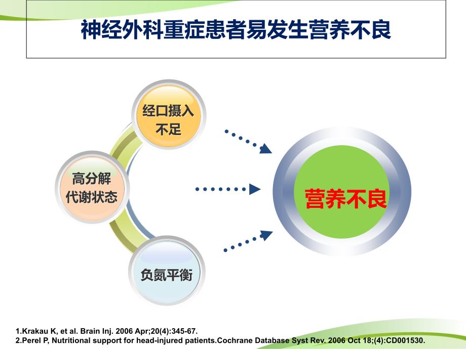 神经外科重症患者的肠内营养共识._第3页