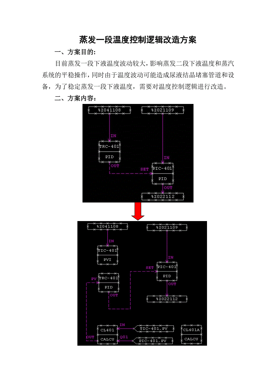 尿素装置蒸发一段温度控制逻辑改造方案_第2页