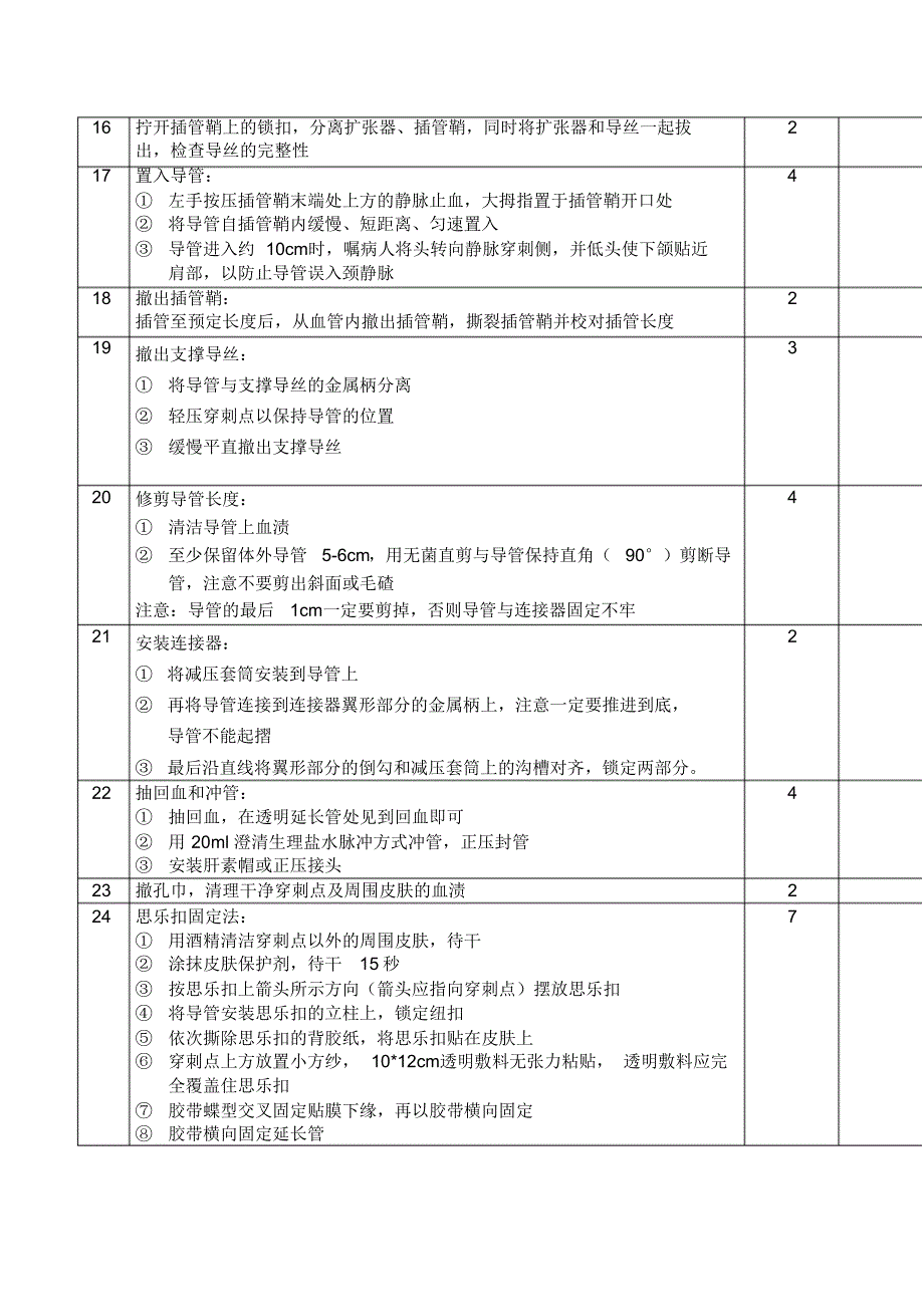 赛丁格行PICC置管考核评分表_第3页