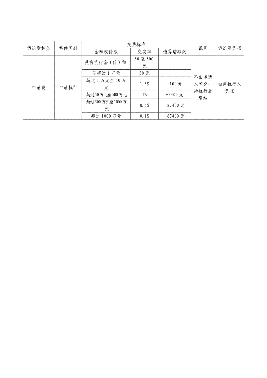 执行案件收费标准_第2页