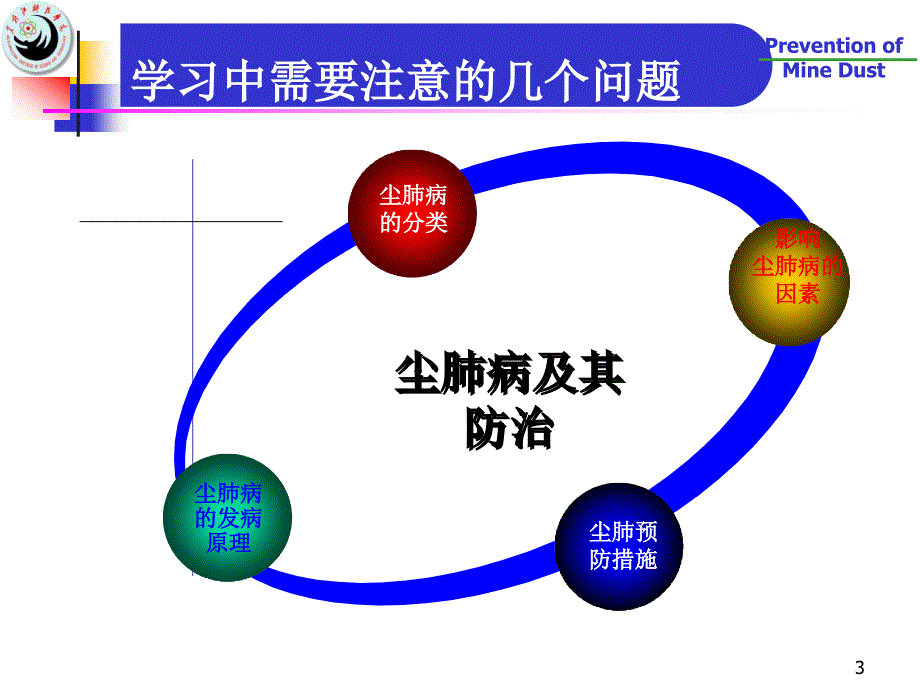 尘肺病及其防治_第3页