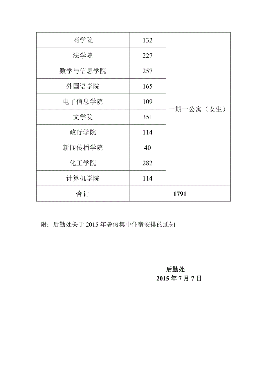 2015年暑假留校学生集中住宿安排(华凤校区)_第3页