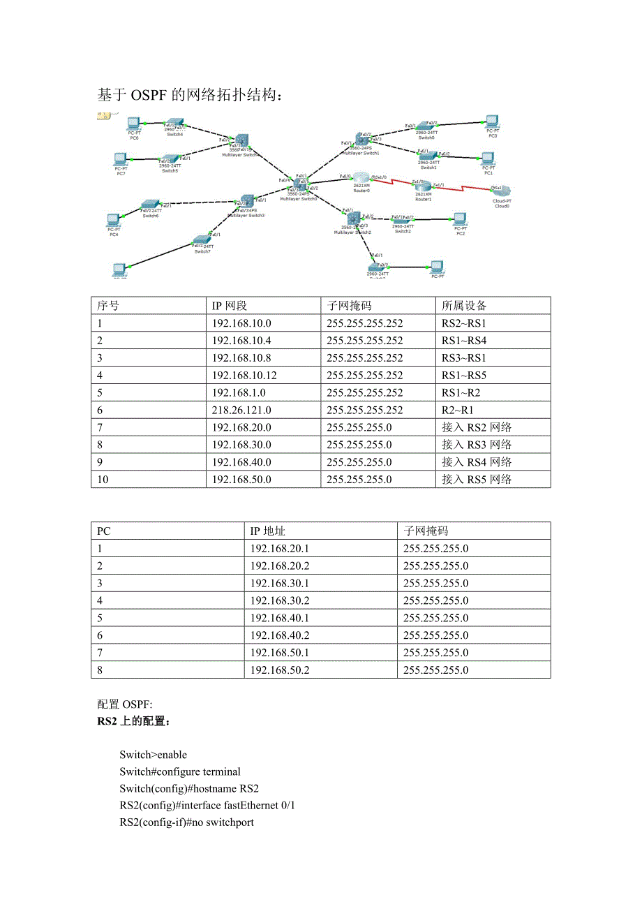 基于ospf的网络拓扑结构1_第1页