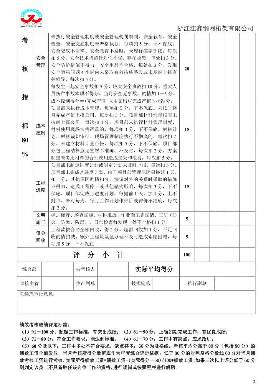 项目经理考核表_第2页