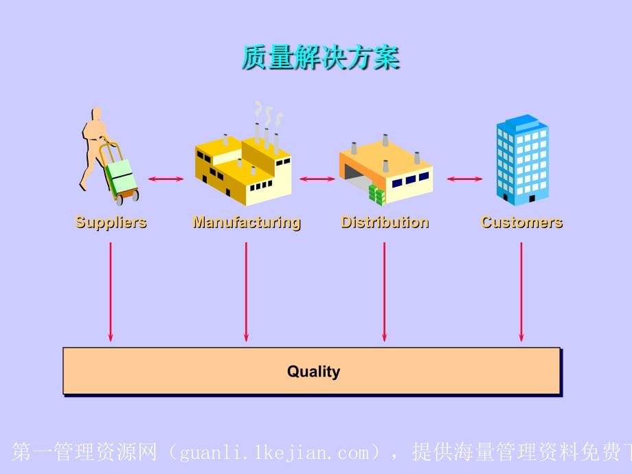 [企业管理]质量管理_第5页