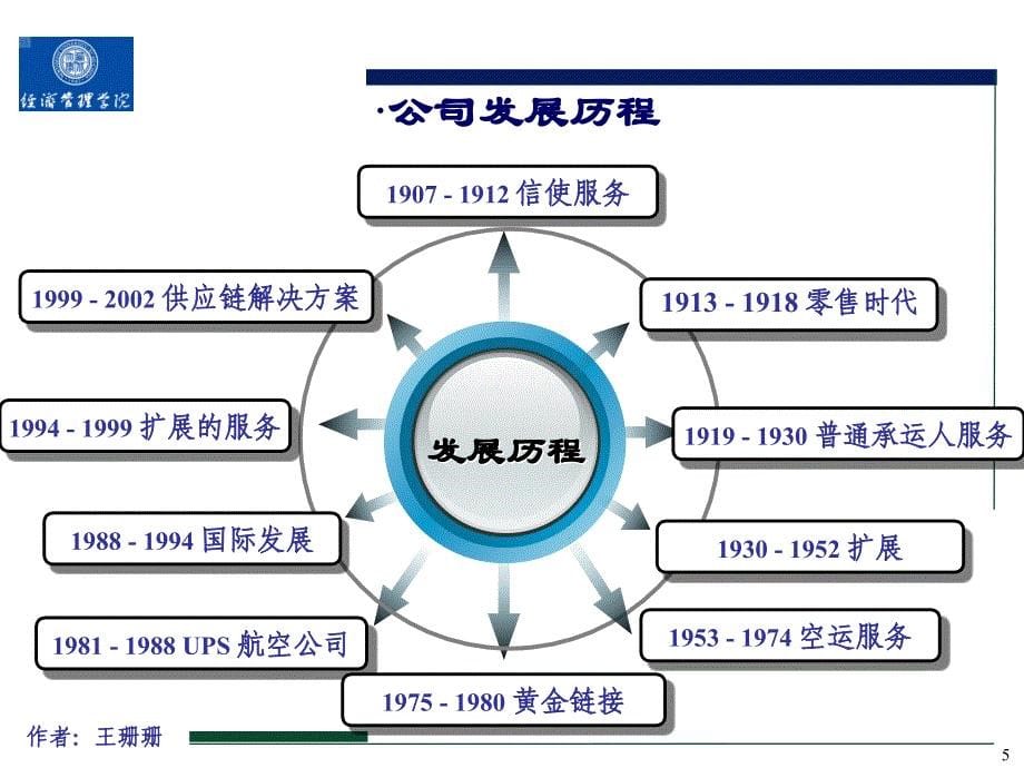 UPS快递公司案例分析_第5页