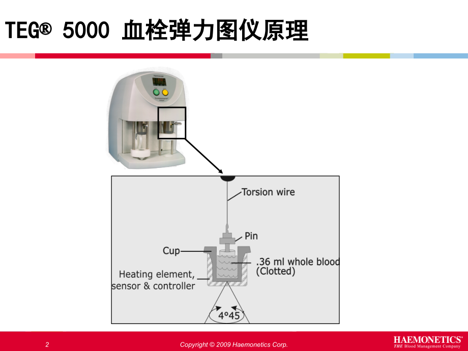 TEG血小板功能检测与个体化治疗策略_第2页