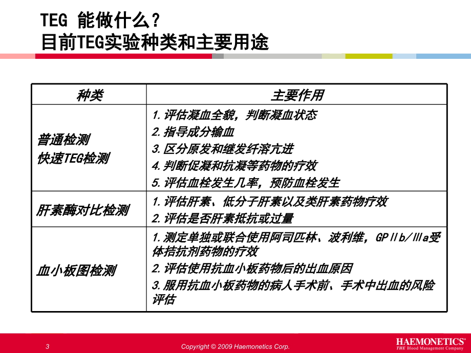 TEG血小板功能检测与个体化治疗策略_第3页