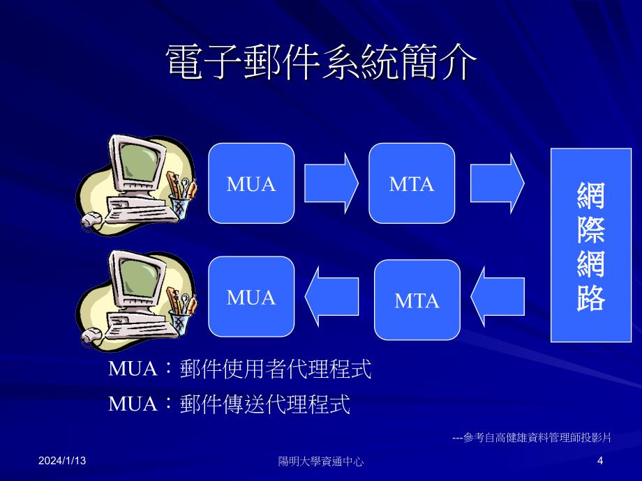 [教育学]Outlook教学与研习1-设定及收发邮件-设定邮件规则_第4页