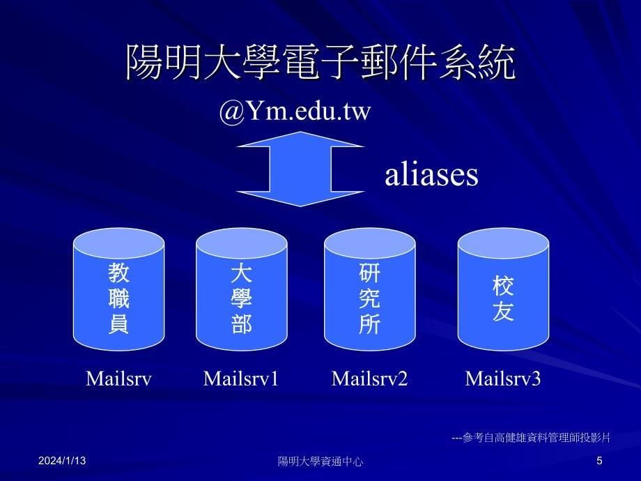 [教育学]Outlook教学与研习1-设定及收发邮件-设定邮件规则_第5页