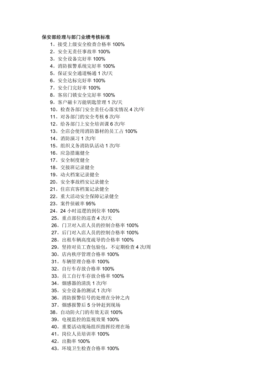 酒店保安部经理与部门业绩考核标准_第1页