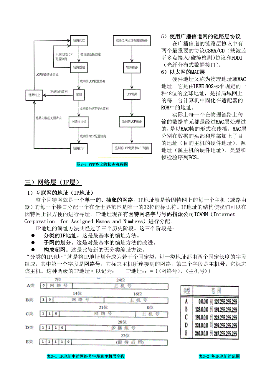 综述常用协议的用途与用法_第4页