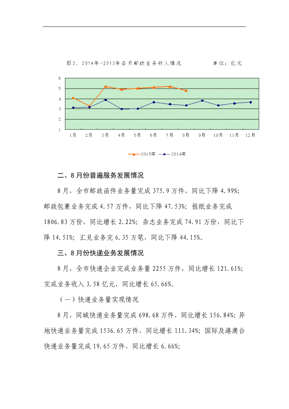 2015年8月天津市邮政行业运行情况_第2页