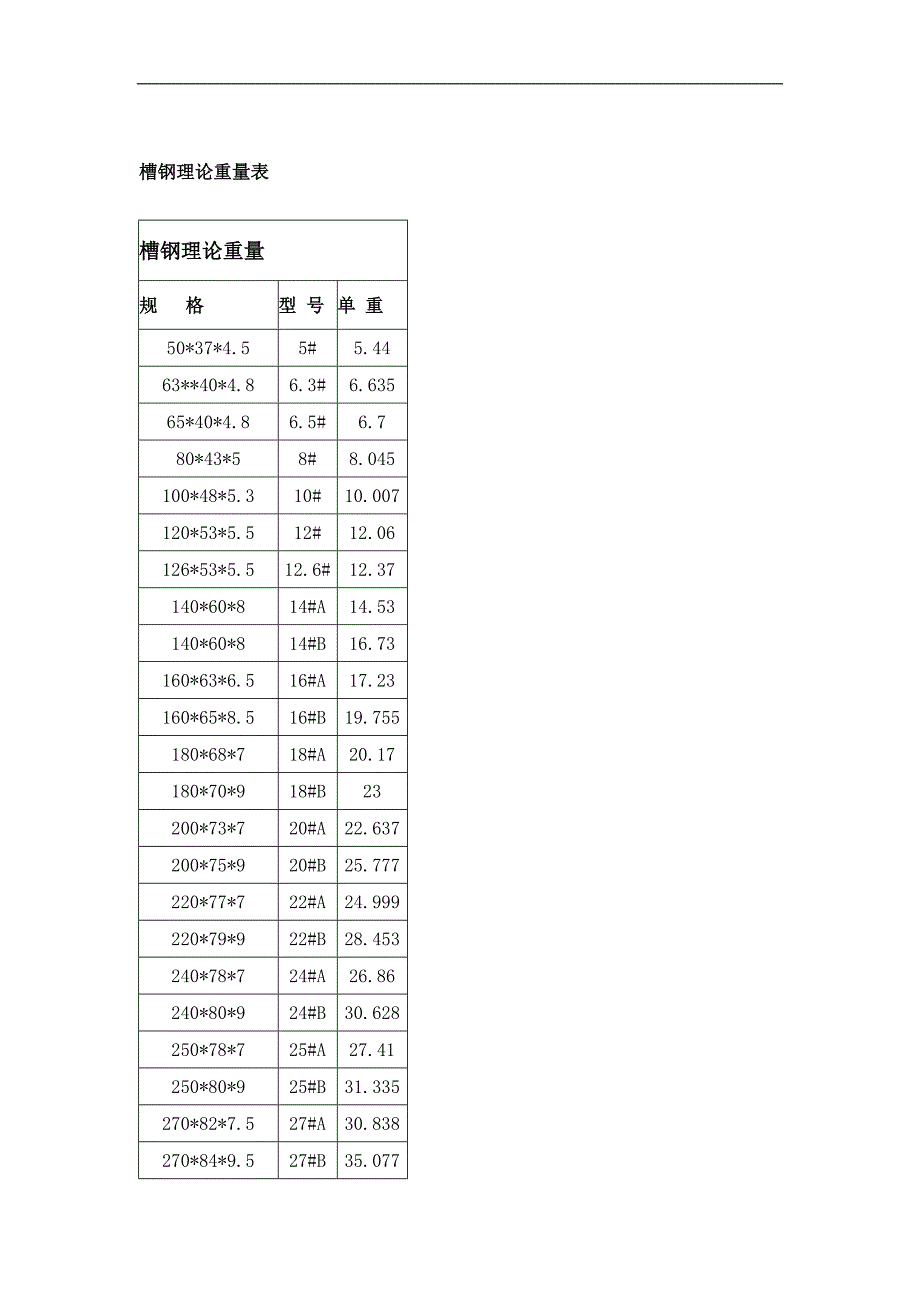 槽钢理论重量表_第1页