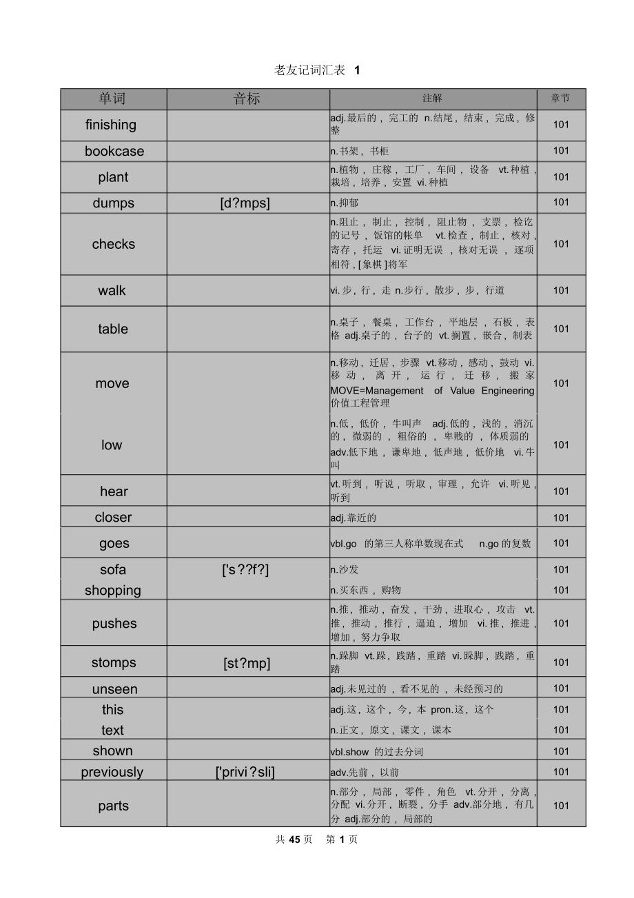 老友记词汇表(1)_第1页