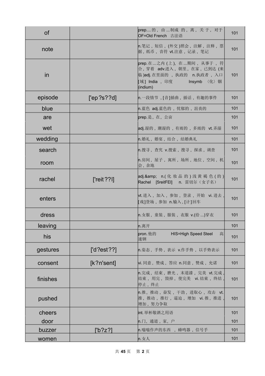 老友记词汇表(1)_第2页