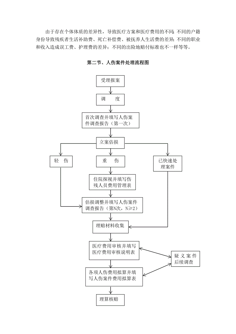 人伤工作手册-汽车保险与理赔_第2页