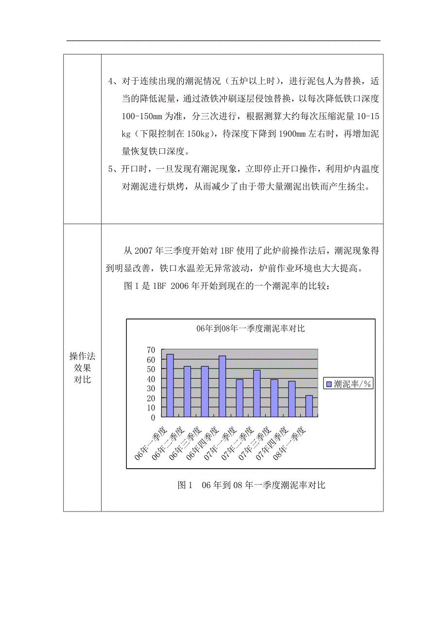 控制铁口炮泥带潮泥出铁的炉前操作方法_第2页