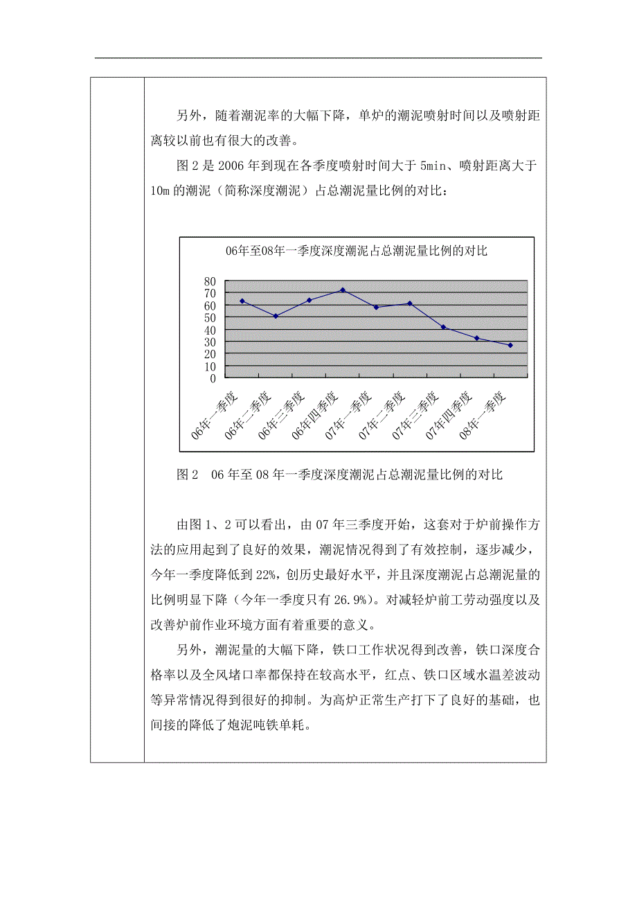 控制铁口炮泥带潮泥出铁的炉前操作方法_第3页