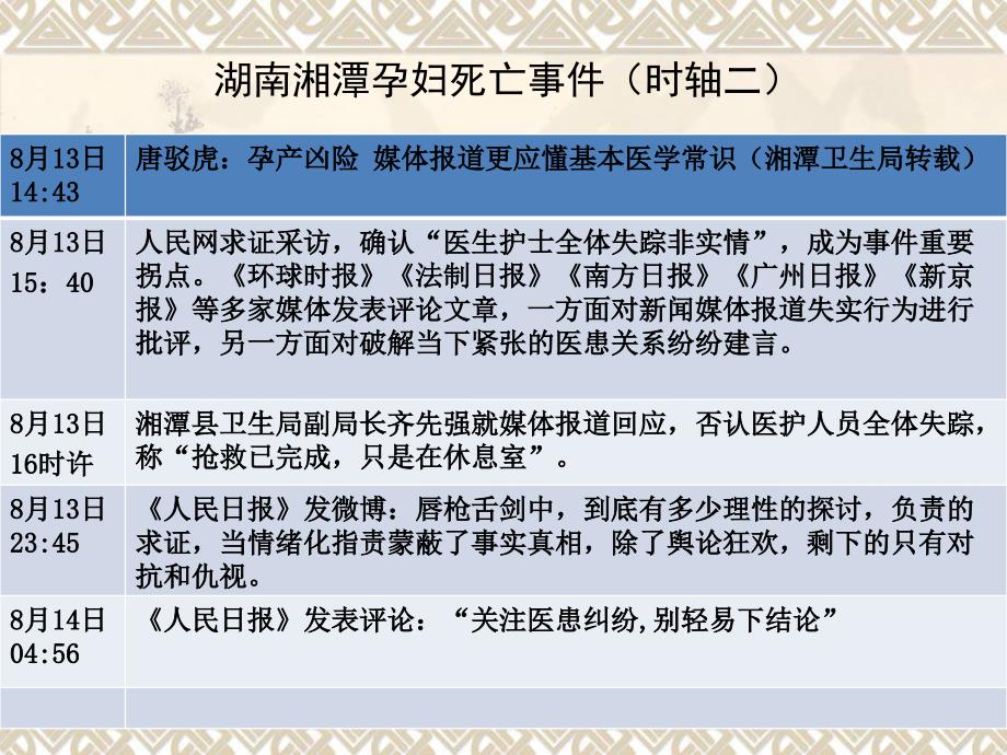 医疗纠纷法律诉讼媒体关注跟踪报道_第3页