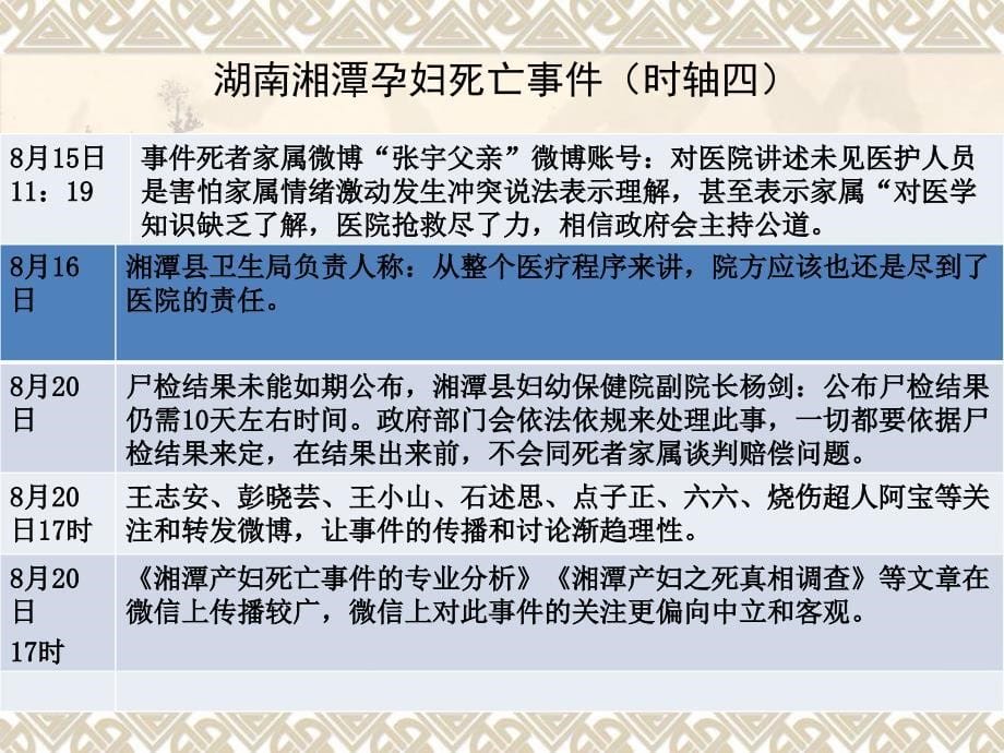 医疗纠纷法律诉讼媒体关注跟踪报道_第5页