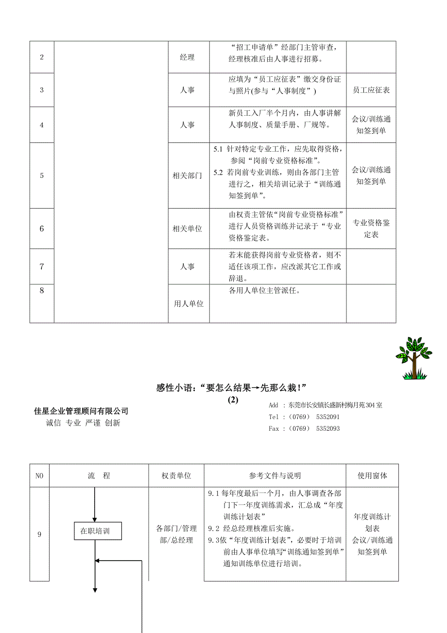 如何推行人力资源与绩效考核_第4页