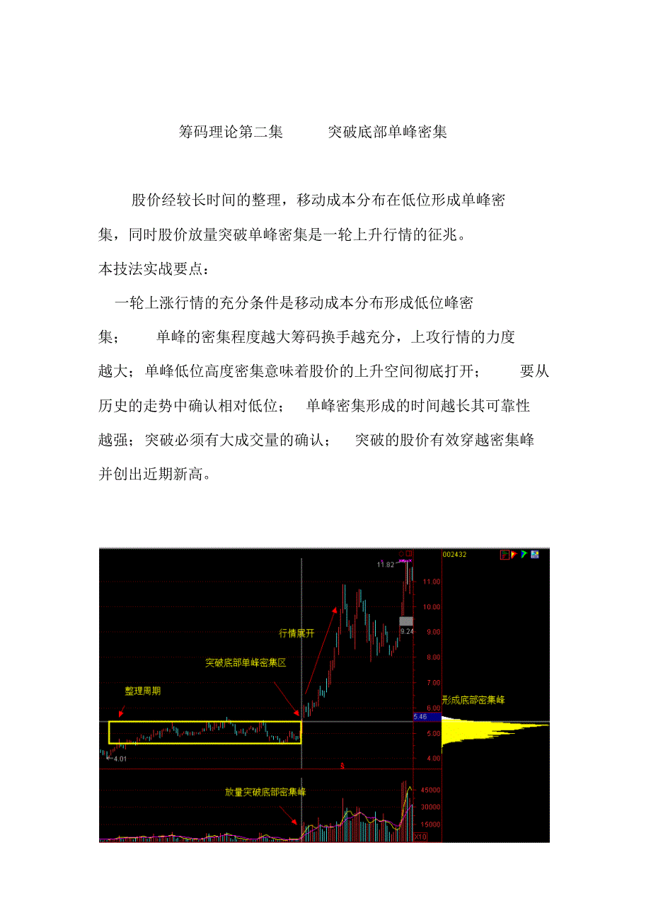 筹码理论第二集：突破底部单峰密集_第1页