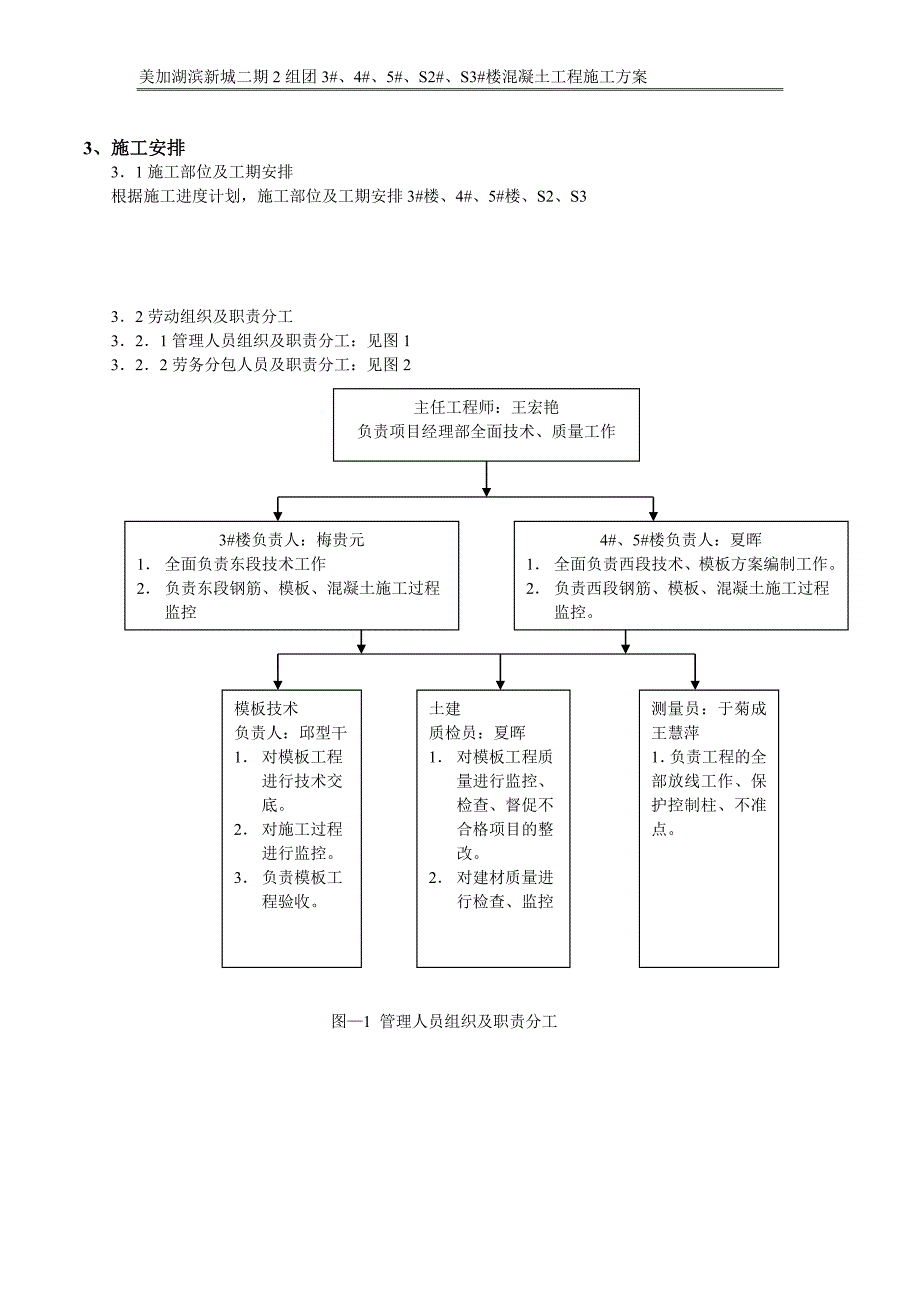 模板与混凝土工程施工方案_第2页