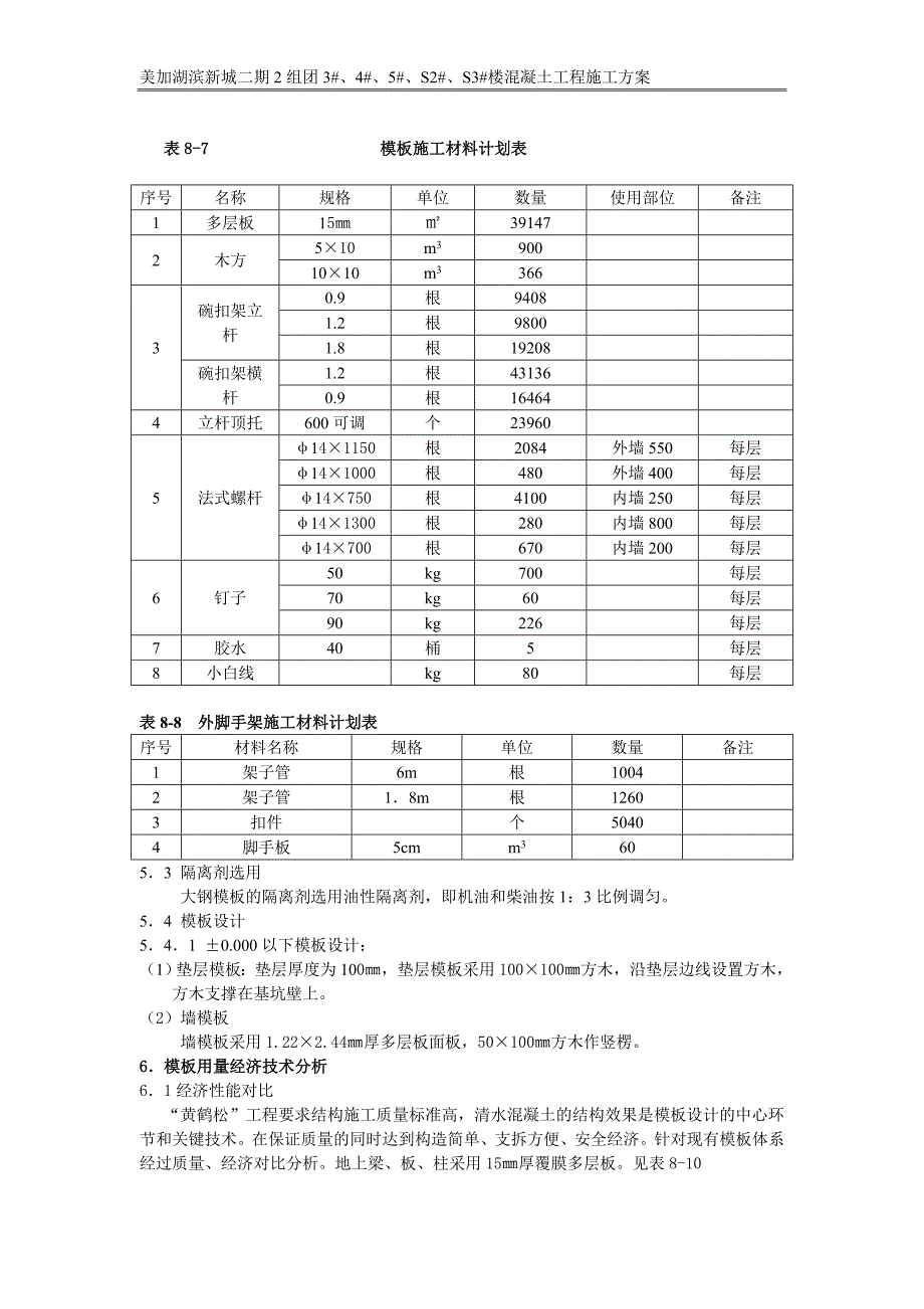 模板与混凝土工程施工方案_第4页