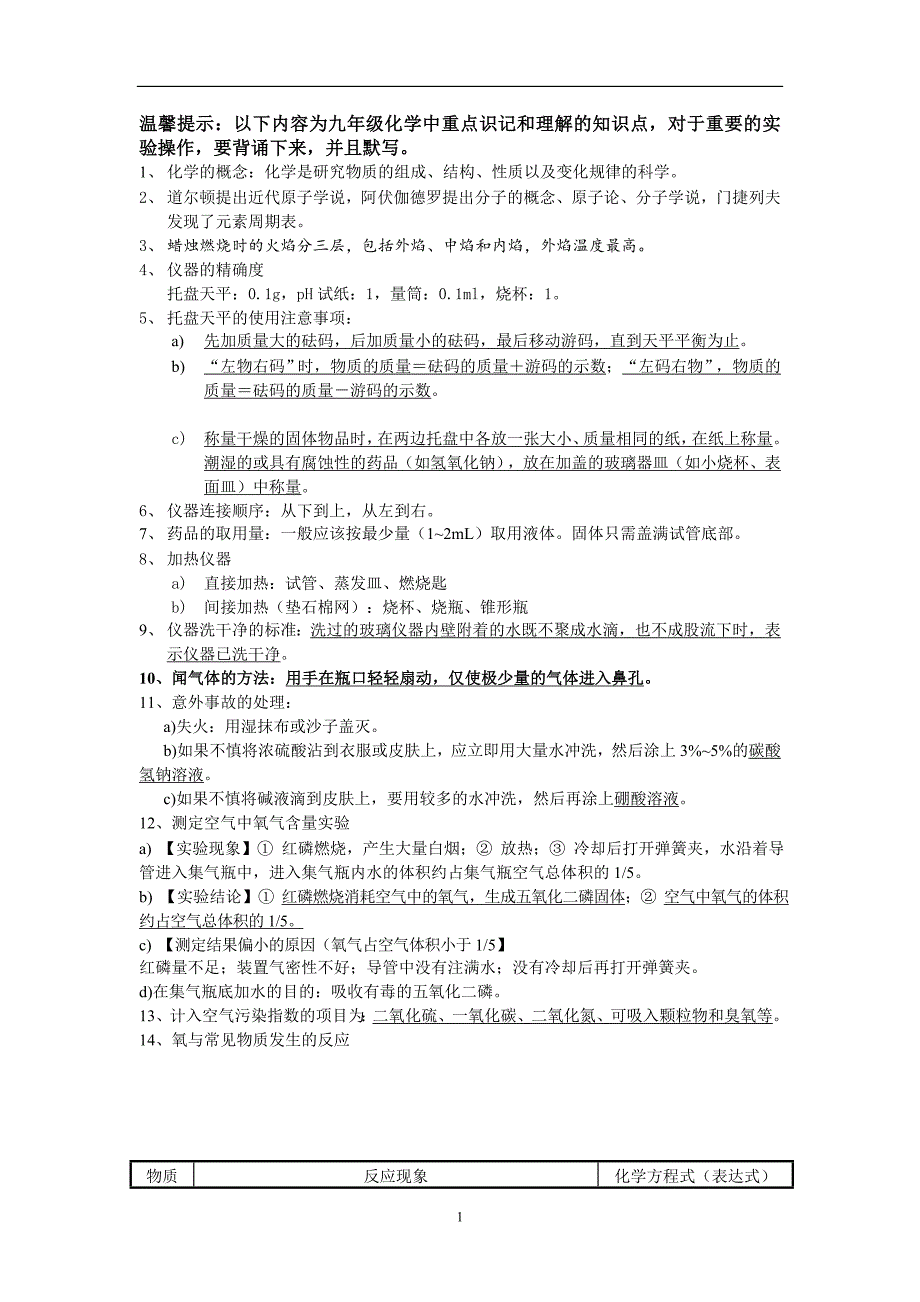 九年级化学冲刺阶段识记重要知识点()_第1页