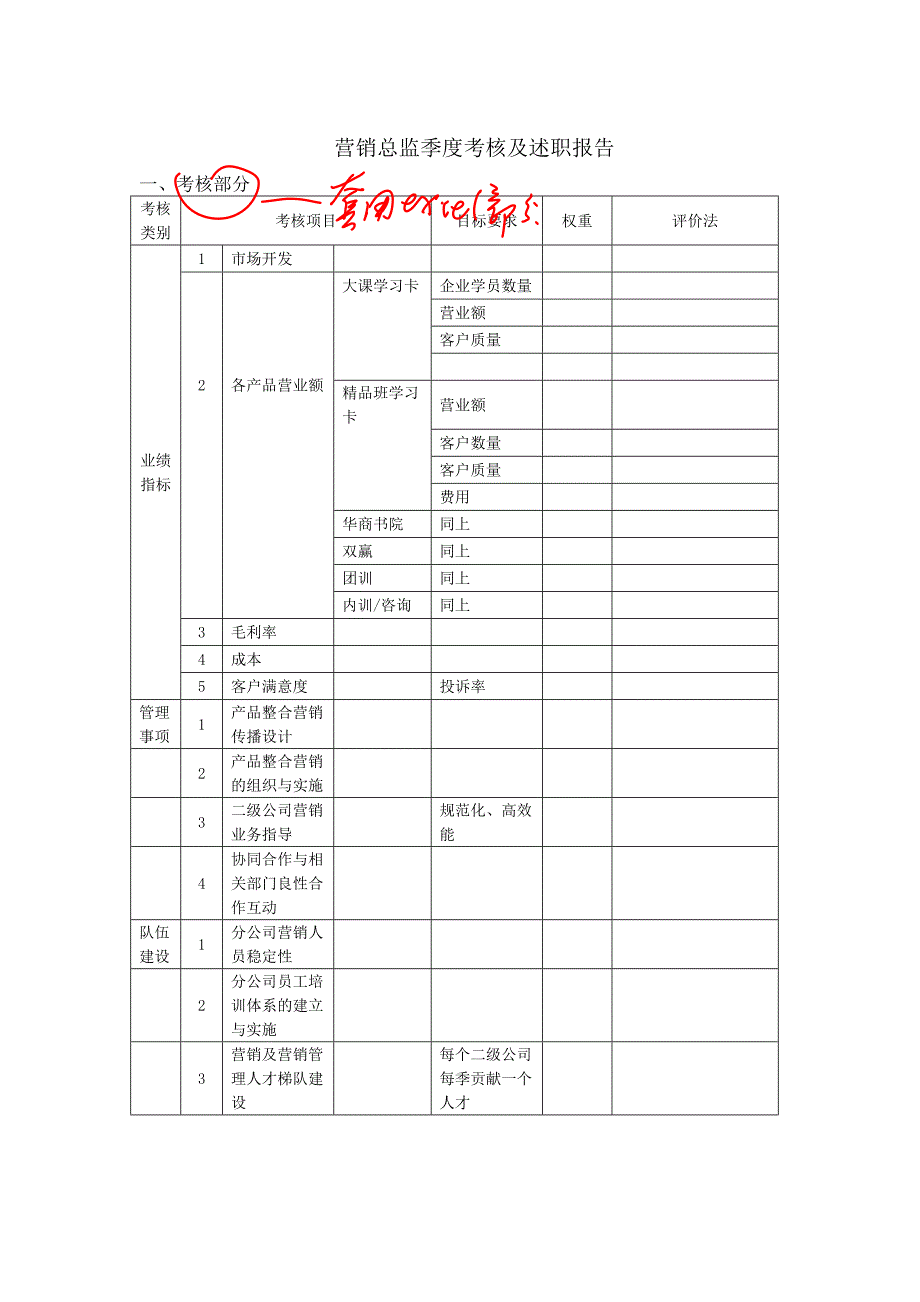 营销总监考核及述职报告_第1页