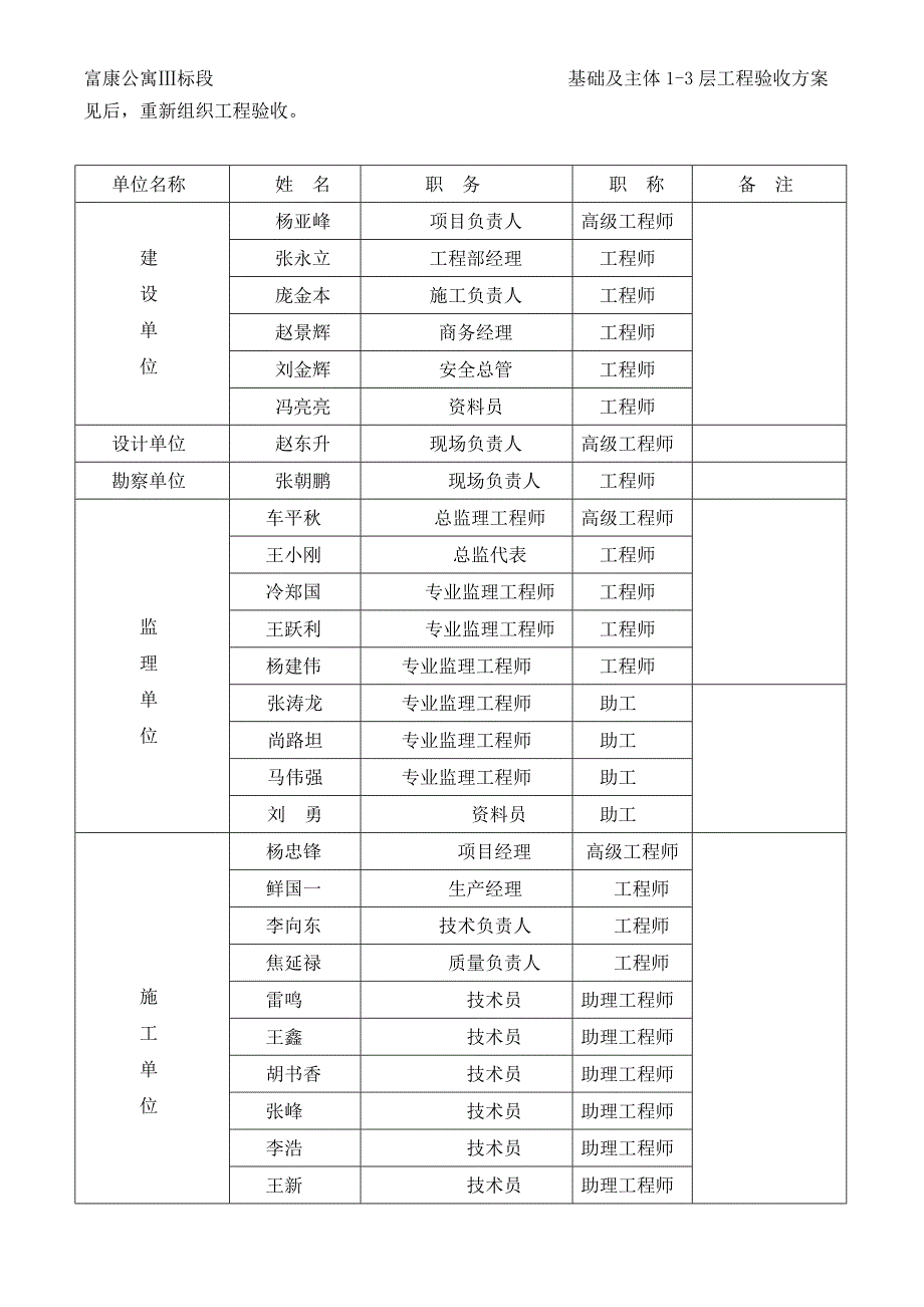 富康公寓基础验收方案_第3页