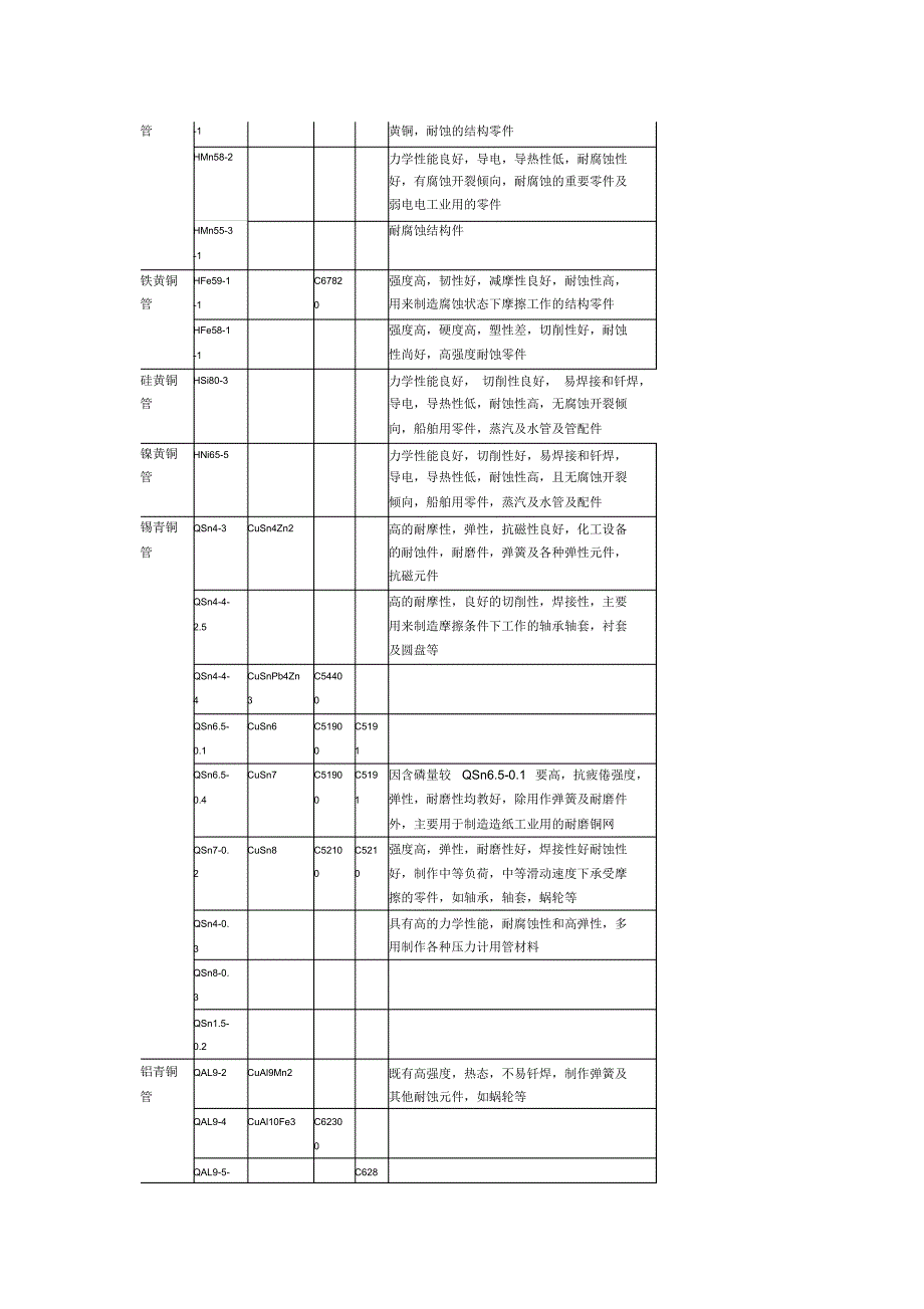 铜管性能及用途_第3页