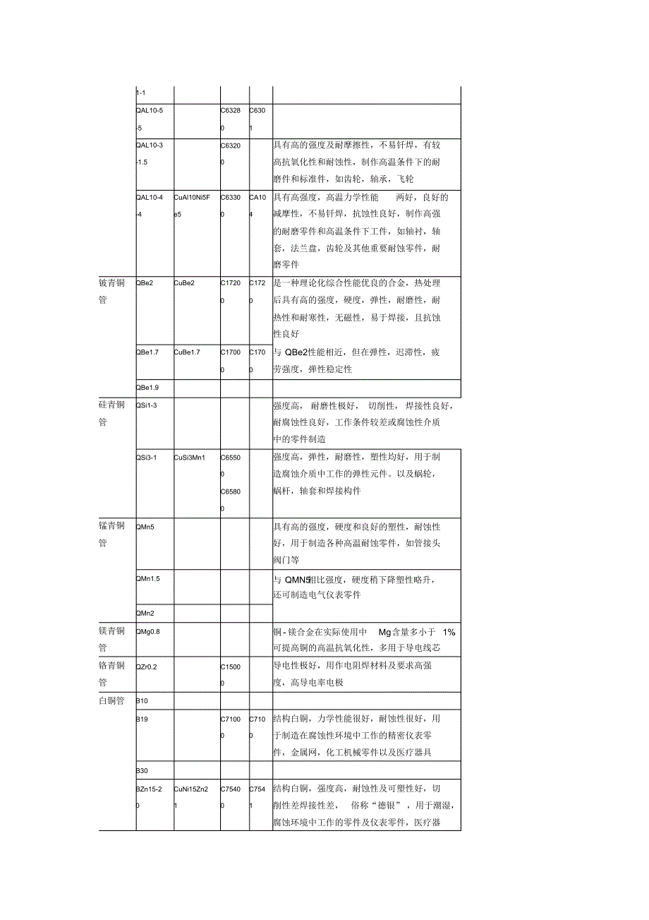 铜管性能及用途_第4页