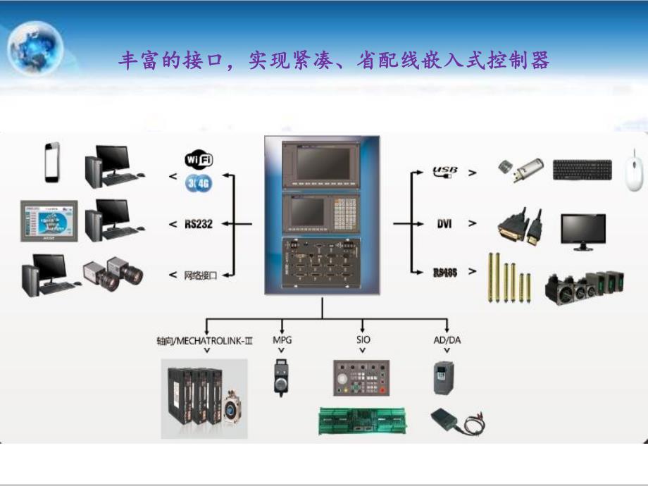 A系列嵌入式控制系统_第4页